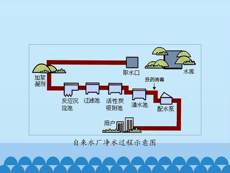 人教版（五四制）八年级全一册化学 第四单元 课题2 水的净化_（课件）06