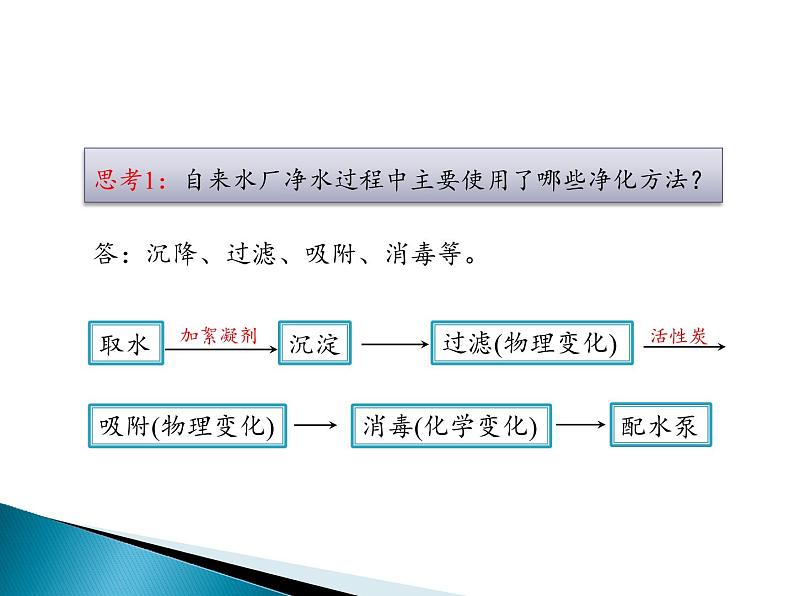 人教版（五四制）八年级全一册化学 第四单元 课题2 水的净化(11)（课件）第7页