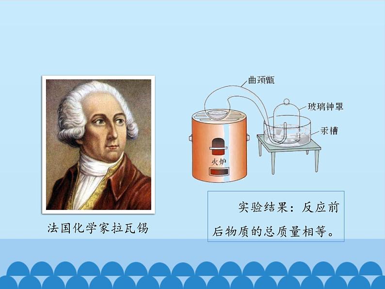 人教版（五四制）八年级全一册化学 第五单元 课题1 质量守恒定律_（课件）05