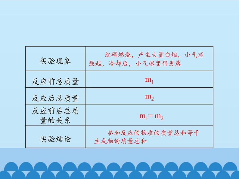 人教版（五四制）八年级全一册化学 第五单元 课题1 质量守恒定律_（课件）08