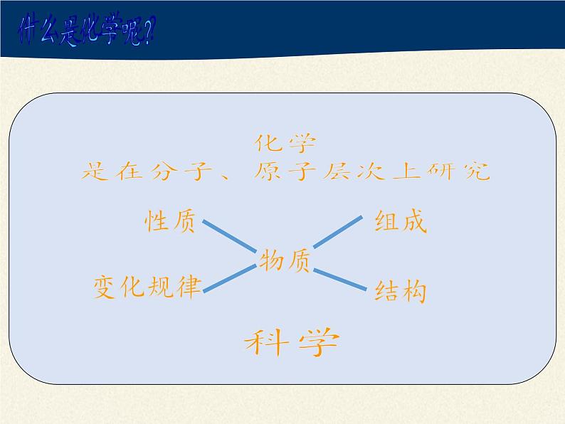 人教版（五四制）八年级全一册化学 第一单元 课题1 物质的变化和性质 (2)（课件）第2页