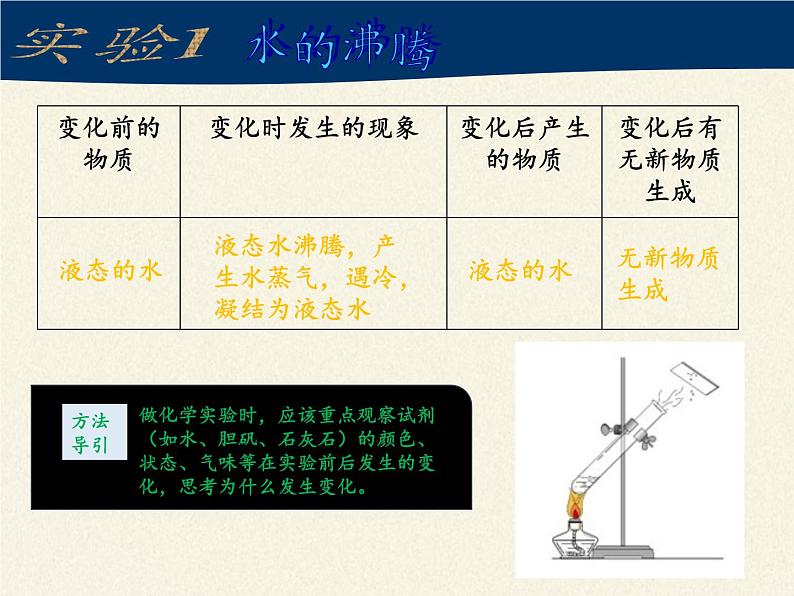 人教版（五四制）八年级全一册化学 第一单元 课题1 物质的变化和性质 (2)（课件）第5页