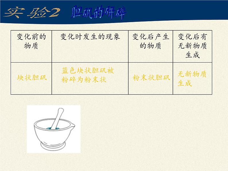 人教版（五四制）八年级全一册化学 第一单元 课题1 物质的变化和性质 (2)（课件）第6页