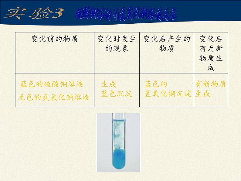 人教版（五四制）八年级全一册化学 第一单元 课题1 物质的变化和性质 (2)（课件）第7页