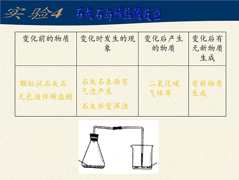 人教版（五四制）八年级全一册化学 第一单元 课题1 物质的变化和性质 (2)（课件）第8页