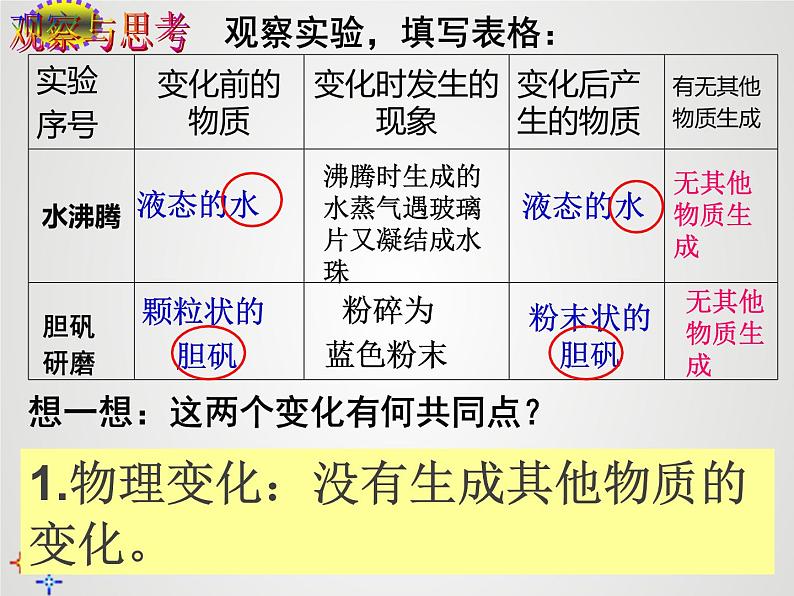 人教版（五四制）八年级全一册化学 第一单元 课题1 物质的变化和性质（课件）第4页