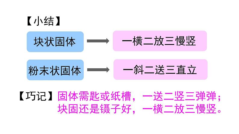 人教版（五四制）八年级全一册化学 第一单元 课题3 走进化学实验室（化学药品的取用)（课件）04