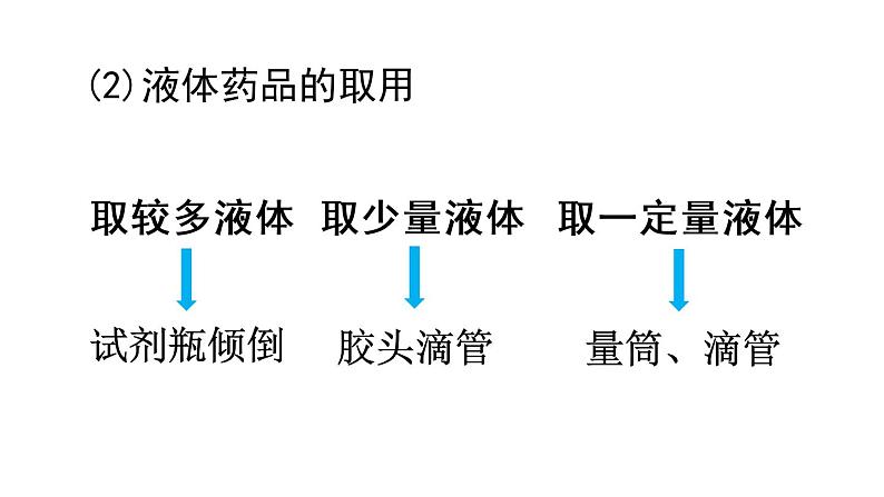 人教版（五四制）八年级全一册化学 第一单元 课题3 走进化学实验室（化学药品的取用)（课件）07