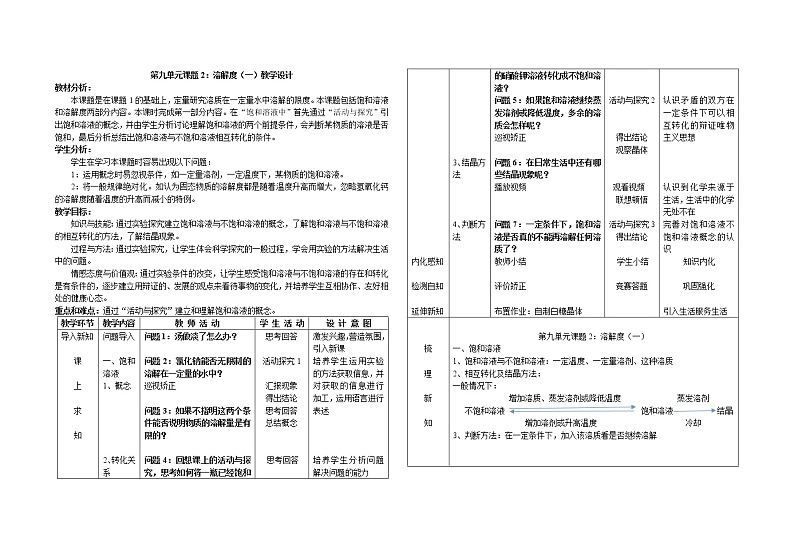 人教版（五四制）九年级全一册化学 第二单元 课题2  溶解度(5)（教案）第1页