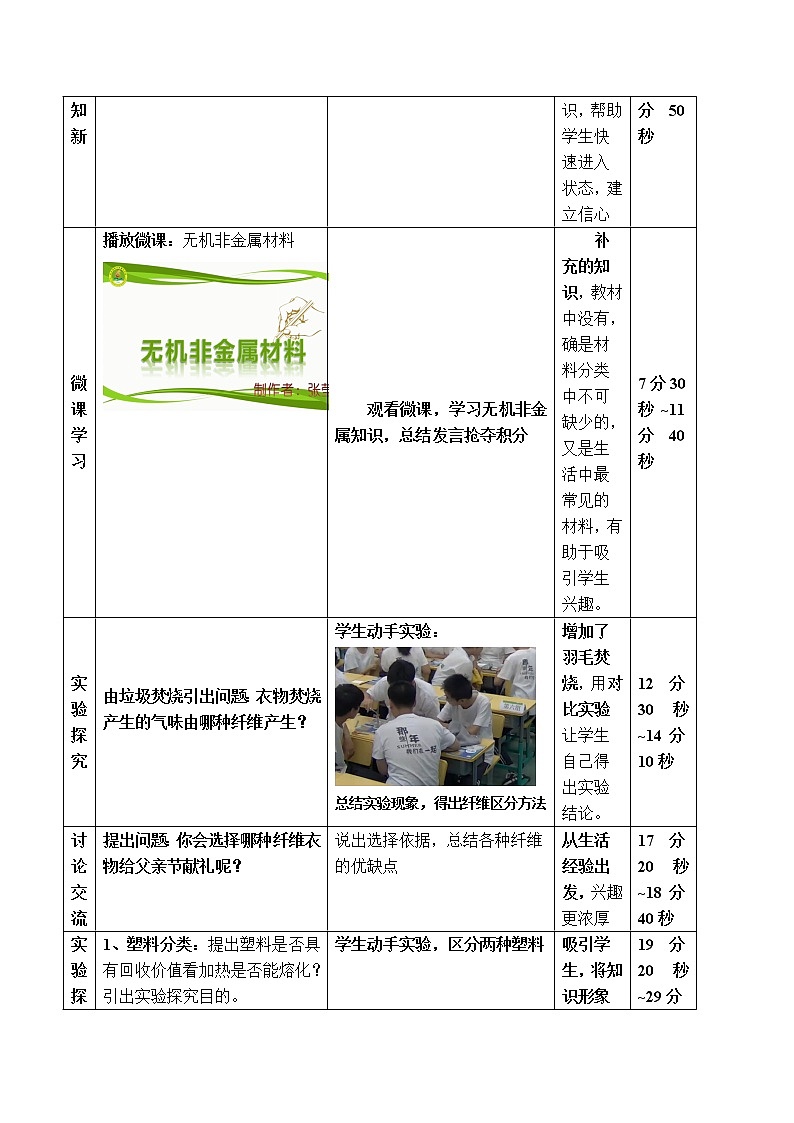 人教版（五四制）九年级全一册化学 第五单元 课题3 有机合成材料(1)（教案）第3页