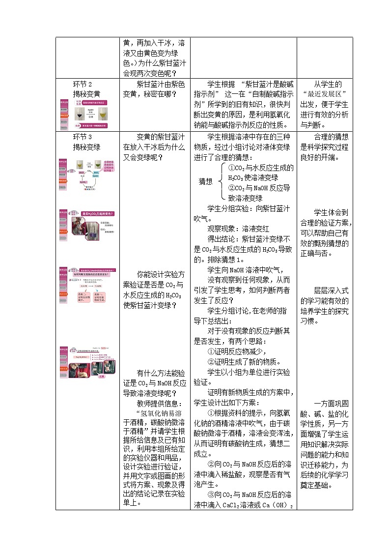 人教版（五四制）九年级全一册化学 实验活动4 溶液酸碱性的检验(1)（教案）02