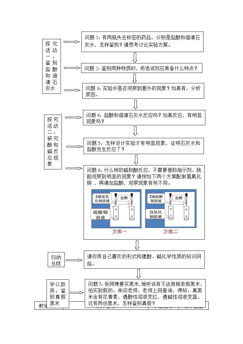 人教版（五四制）九年级全一册化学 实验活动3 酸、碱的化学性质(1)（教案）第2页