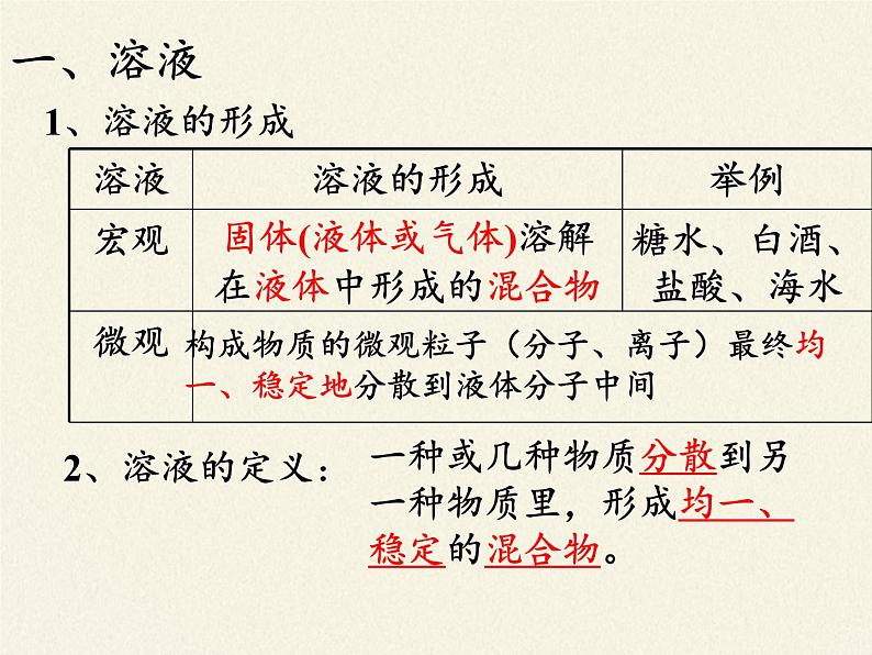 人教版（五四制）九年级全一册化学 第二单元 课题1  溶液的形成(3)（课件）07