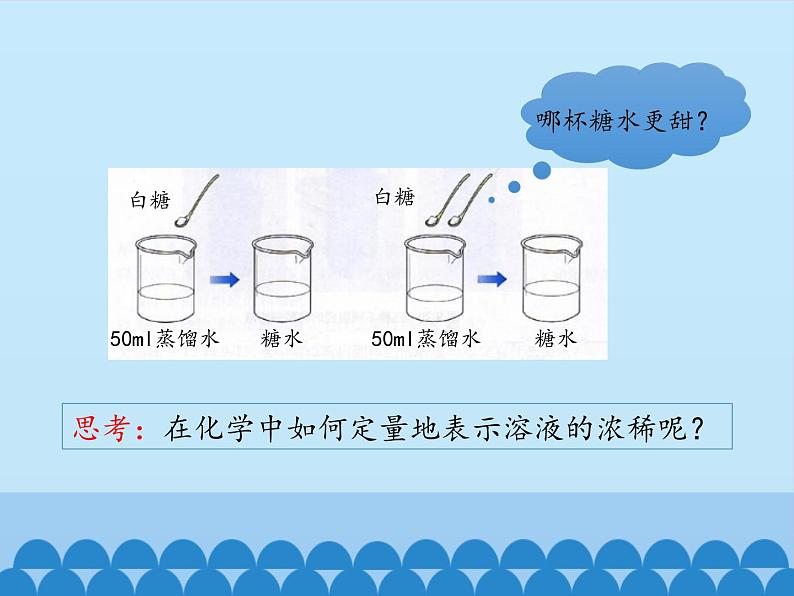 人教版（五四制）九年级全一册化学 第二单元 课题3 溶液的浓度_（课件）03