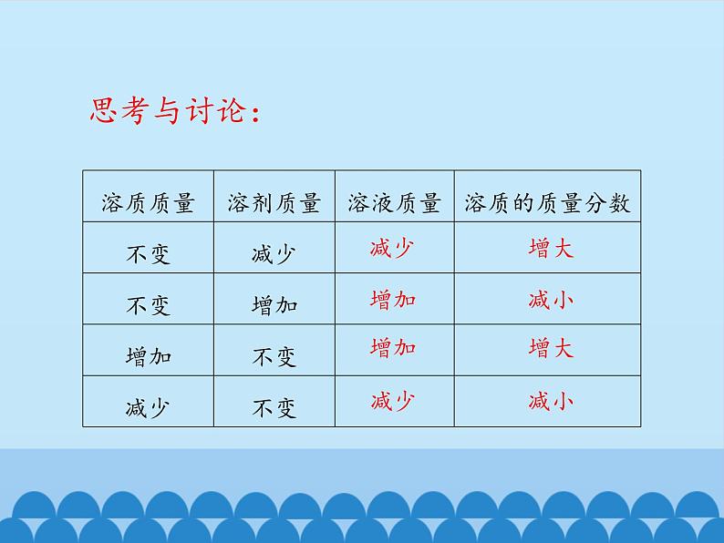 人教版（五四制）九年级全一册化学 第二单元 课题3 溶液的浓度_（课件）08