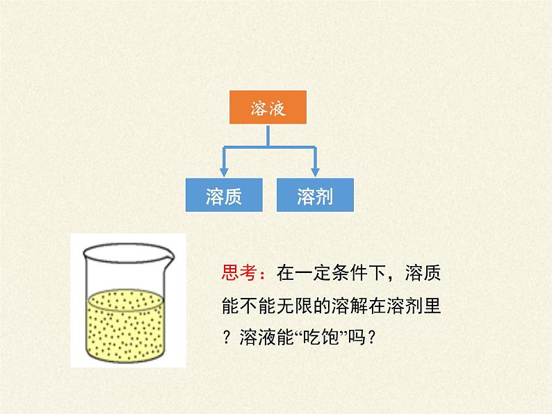 人教版（五四制）九年级全一册化学 第二单元 课题2  溶解度（课件）第2页