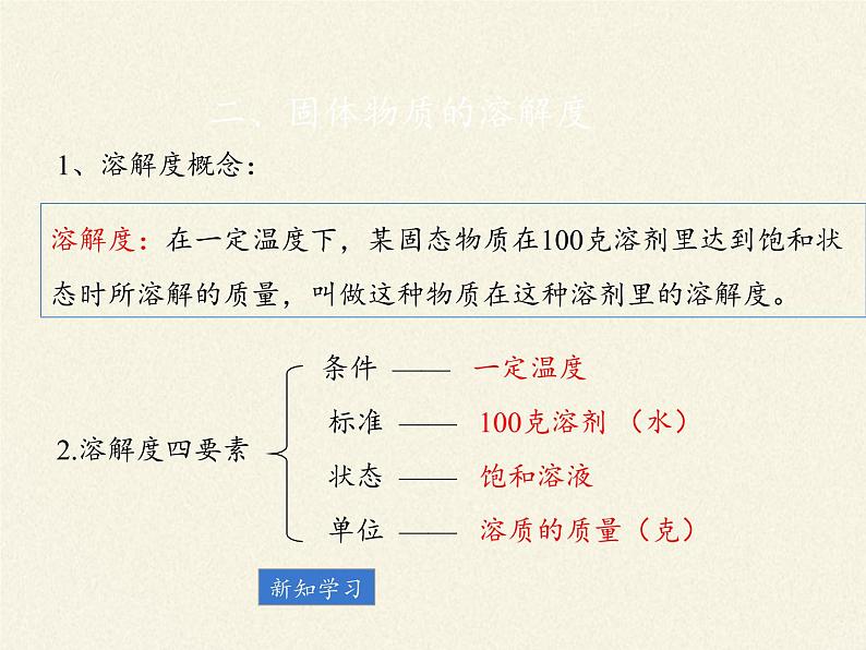 人教版（五四制）九年级全一册化学 第二单元 课题2  溶解度（课件）第4页