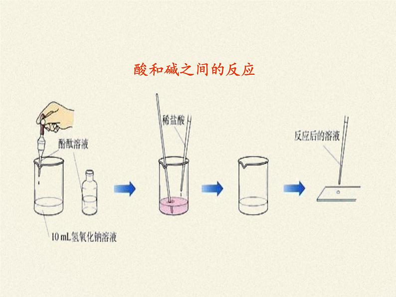 人教版（五四制）九年级全一册化学 第三单元 课题2  酸和碱的中和反应(2)（课件）06