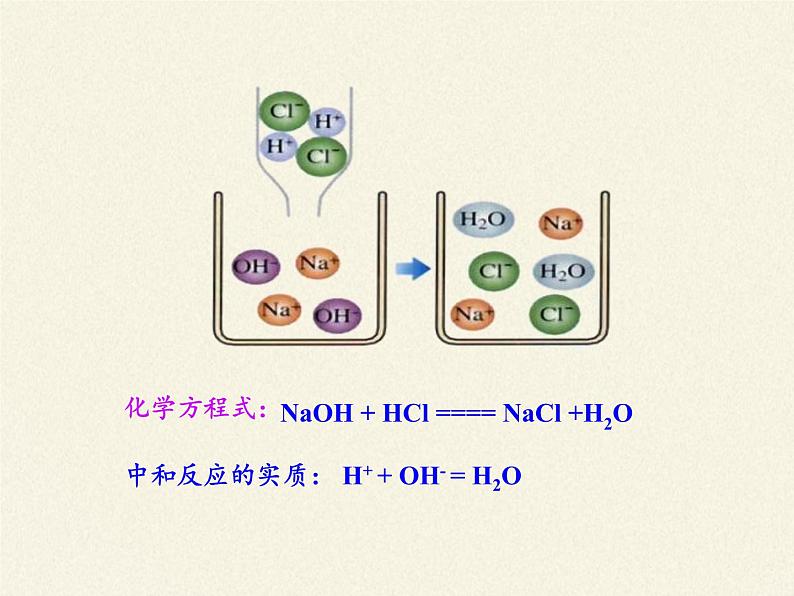 人教版（五四制）九年级全一册化学 第三单元 课题2  酸和碱的中和反应(2)（课件）07