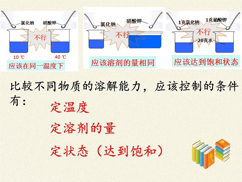 人教版（五四制）九年级全一册化学 第二单元 课题2  溶解度(1)（课件）03