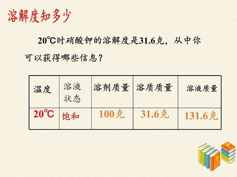 人教版（五四制）九年级全一册化学 第二单元 课题2  溶解度(1)（课件）05