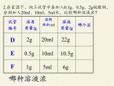 人教版（五四制）九年级全一册化学 第二单元 课题3 溶液的浓度（课件）