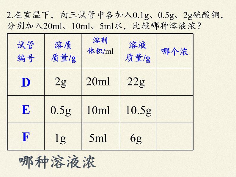 人教版（五四制）九年级全一册化学 第二单元 课题3 溶液的浓度（课件）04