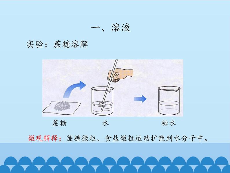 人教版（五四制）九年级全一册化学 第二单元 课题1 溶液的形成_（课件）第4页