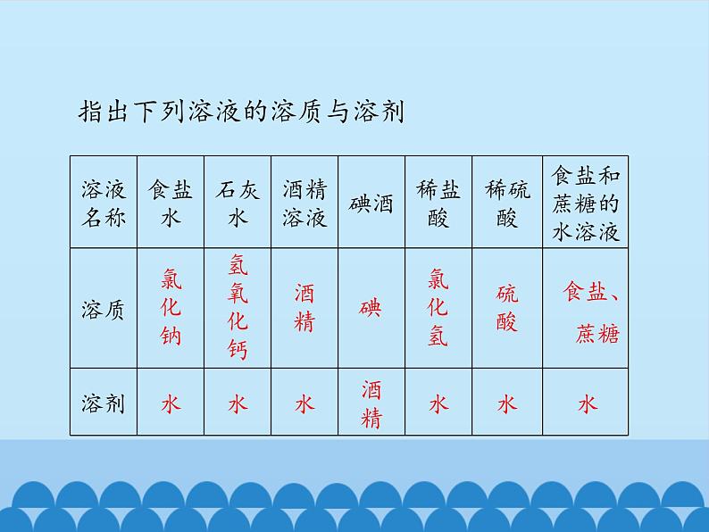 人教版（五四制）九年级全一册化学 第二单元 课题1 溶液的形成_（课件）第7页