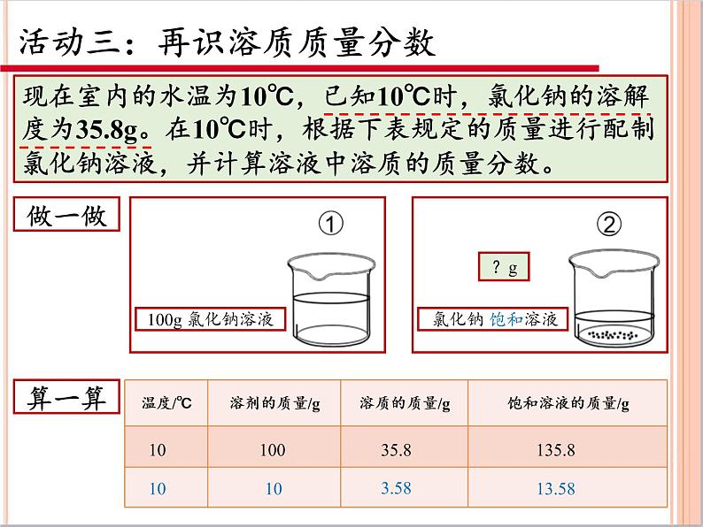 人教版（五四制）九年级全一册化学 第二单元 课题3  溶液的浓度(1)（课件）05