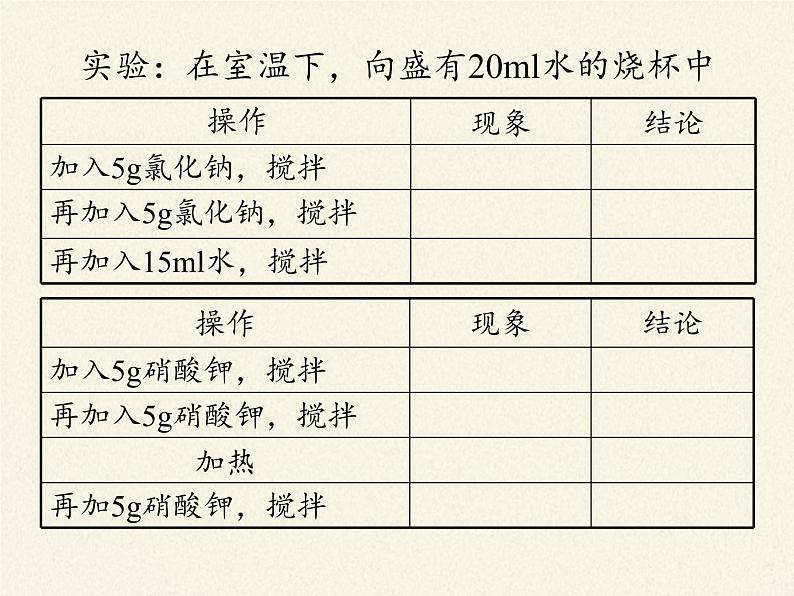人教版（五四制）九年级全一册化学 第二单元 课题2  溶解度(2)（课件）02