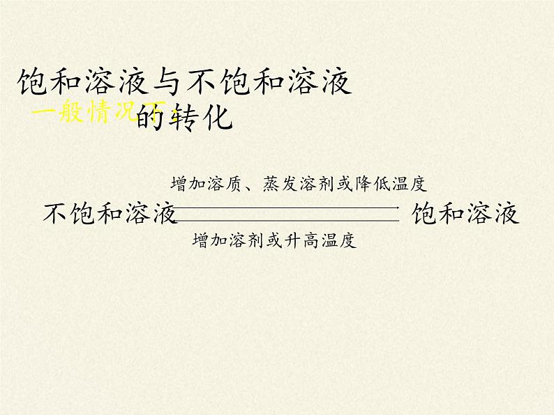 人教版（五四制）九年级全一册化学 第二单元 课题2  溶解度(2)（课件）06