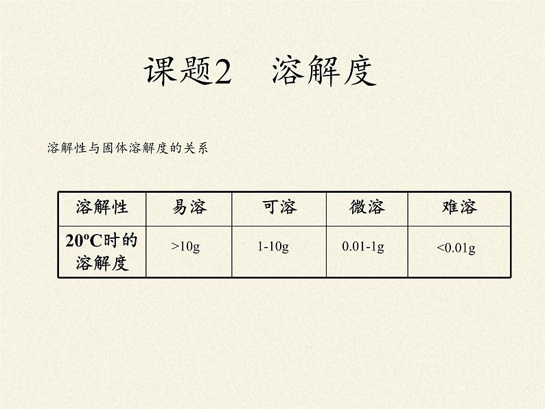 人教版（五四制）九年级全一册化学 第二单元 课题2 溶解度(5)（课件）第7页