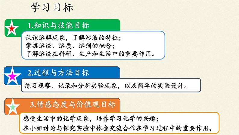 人教版（五四制）九年级全一册化学 第二单元 课题1 溶液的形成（课件）第3页