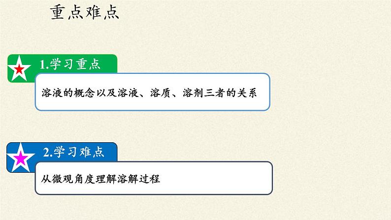 人教版（五四制）九年级全一册化学 第二单元 课题1 溶液的形成（课件）第4页