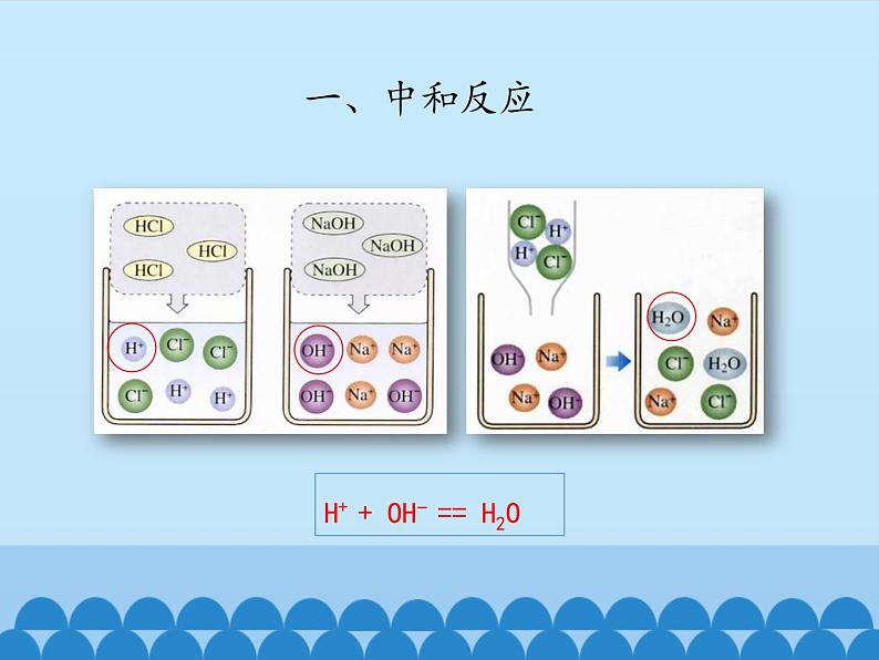 人教版（五四制）九年级全一册化学 第三单元 课题2  酸和碱的中和反应_（课件）04