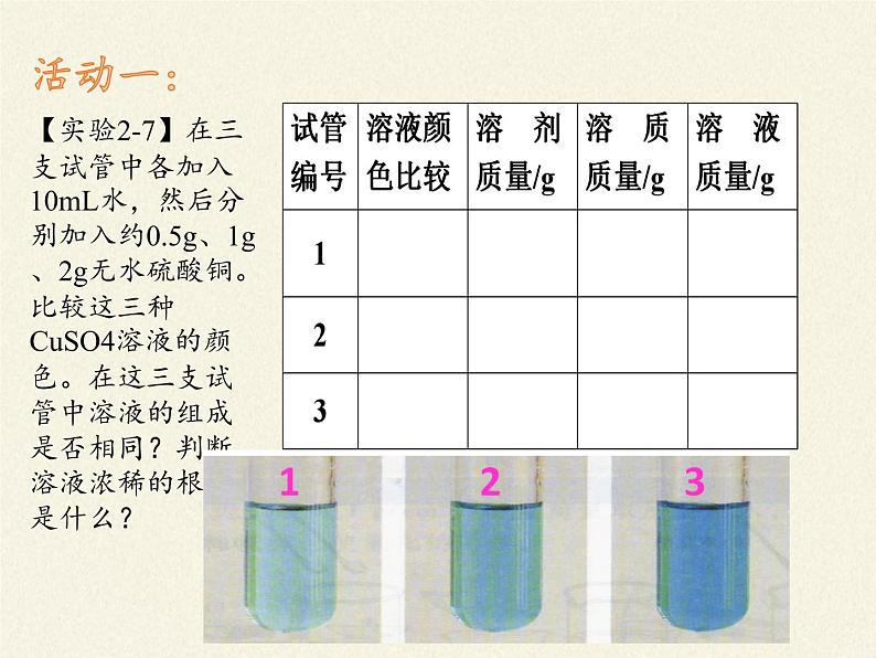 人教版（五四制）九年级全一册化学 第二单元 课题3 溶液的浓度(2)（课件）第3页