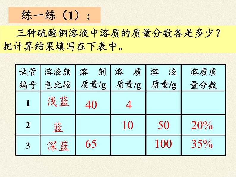 人教版（五四制）九年级全一册化学 第二单元 课题3 溶液的浓度(2)（课件）第8页