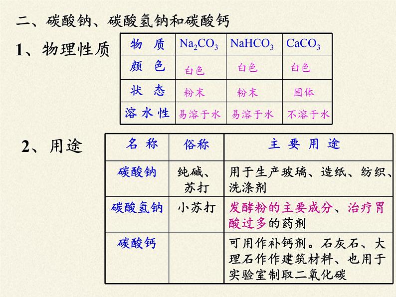 人教版（五四制）九年级全一册化学 第四单元 课题1  生活中常见的盐(12)（课件）第6页