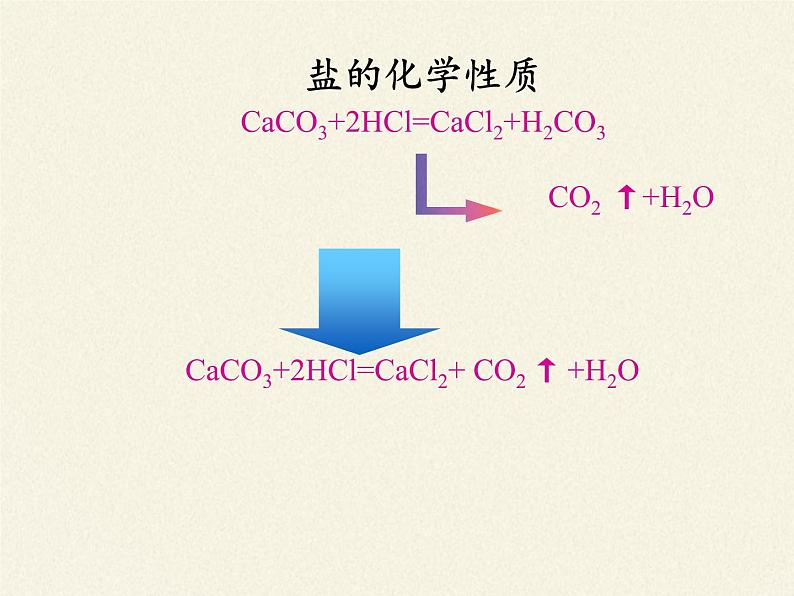 人教版（五四制）九年级全一册化学 第四单元 课题1  生活中常见的盐(12)（课件）第7页