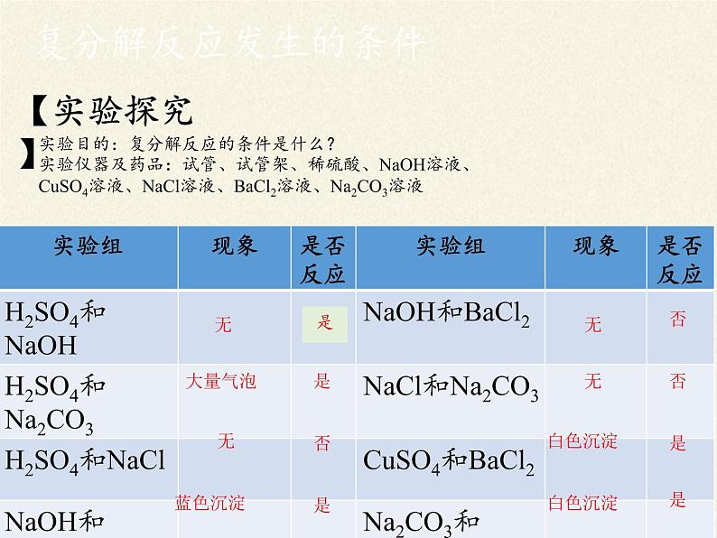 人教版（五四制）九年级全一册化学 第四单元 课题1 生活中常见的盐(13)（课件）第7页