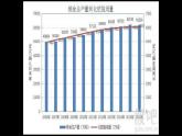 人教版（五四制）九年级全一册化学 第四单元 课题2 化学肥料 (2)（课件）