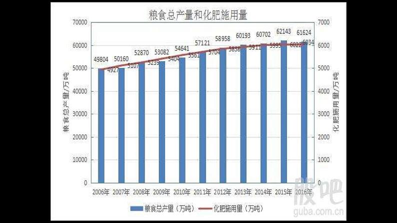 人教版（五四制）九年级全一册化学 第四单元 课题2 化学肥料 (2)（课件）02