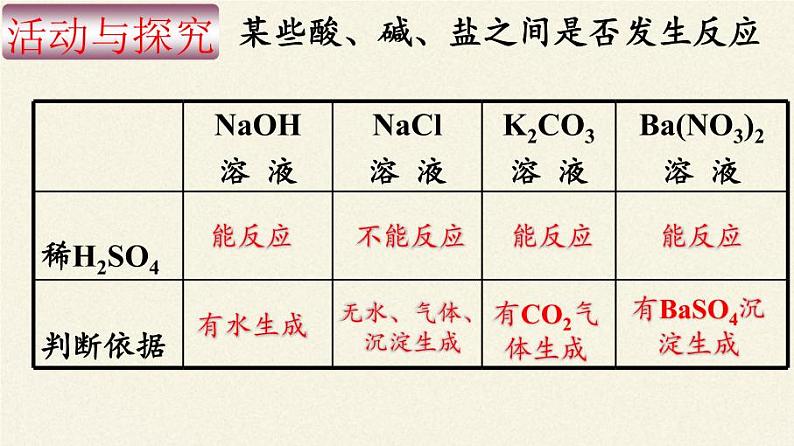 人教版（五四制）九年级全一册化学 第四单元 课题1  生活中常见的盐(7)（课件）08