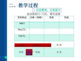 人教版（五四制）九年级全一册化学 第四单元 课题1 生活中常见的盐（课件）