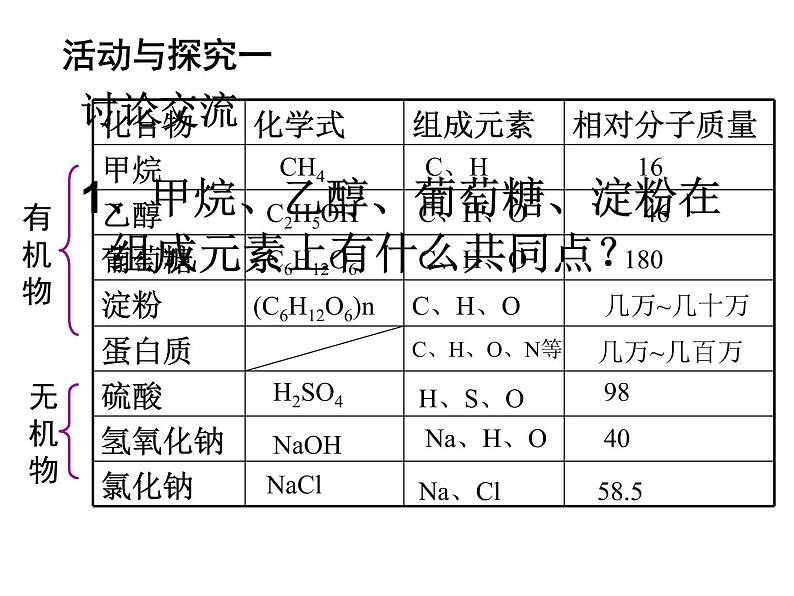 人教版（五四制）九年级全一册化学 第五单元 课题3 有机合成材料（课件）第3页