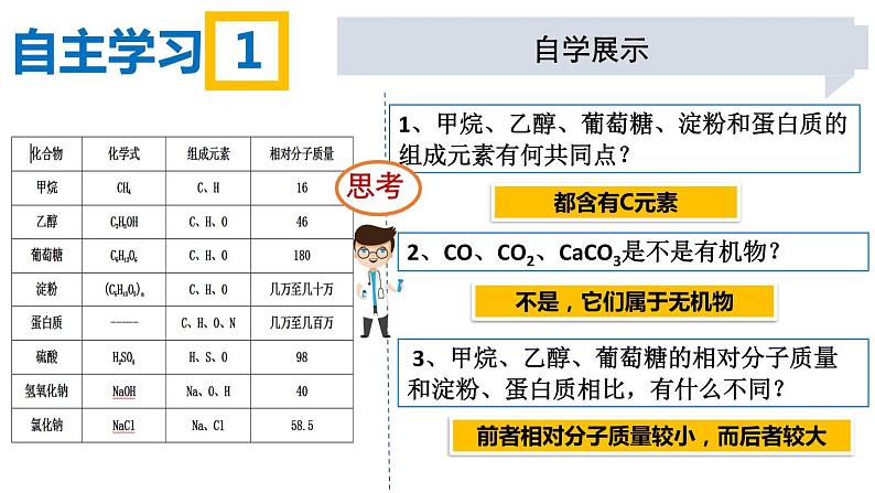 人教版（五四制）九年级全一册化学 第五单元 课题3  有机合成材料（课件）03