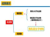 人教版（五四制）九年级全一册化学 第五单元 课题3  有机合成材料（课件）