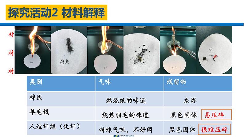 人教版（五四制）九年级全一册化学 第五单元 课题3  有机合成材料（课件）08