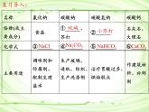 人教版（五四制）九年级全一册化学 第四单元 课题1 生活中常见的盐(2)（课件）